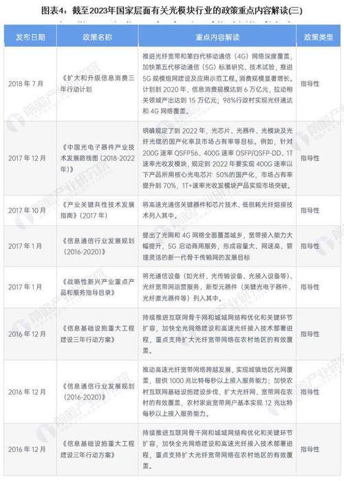 2017年12月,《中国光电子器件产业技术发展路线图(2018-2022年)》明确
